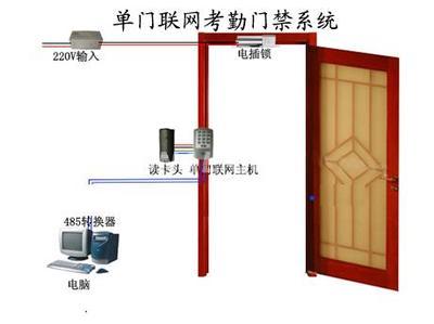 打造高效智慧园区 高品质门禁、考勤、消费、售饭一卡通系统集成解决方案
