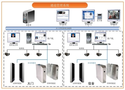 多元化门禁考勤解决方案 智能、高效、安全的现代管理新范式